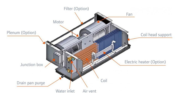 اجزای فن کویل تراست