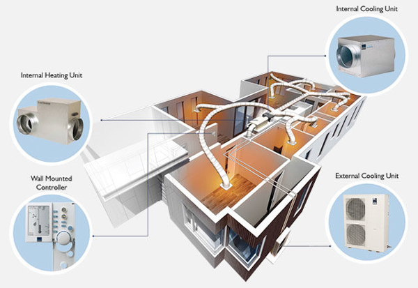 داکت اسپلیت تراست